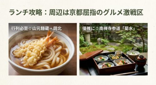 行列必至の人気店「山元麺蔵」の天ぷらうどんと、南禅寺参道「菊水」の優雅な御膳料理の写真