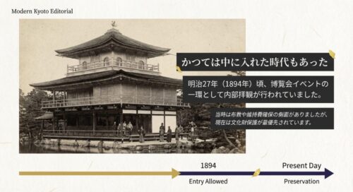 1894年の内部拝観が可能だった時代と、現在の文化財保護優先の方針を比較した年表風のスライド。