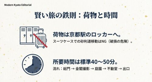 ロッカーとスーツケース禁止のアイコン。荷物は京都駅へ預けることと、拝観所要時間は40〜50分であることを案内している。