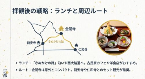 金閣寺から龍安寺、仁和寺へと続く「きぬかけの路」の地図と、周辺で楽しめる和食ランチの写真。