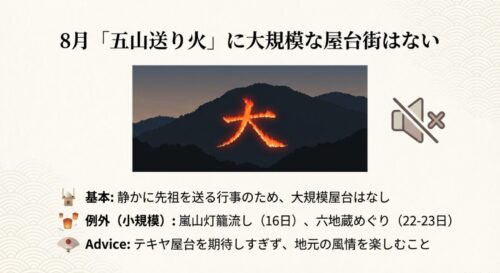 五山送り火の「大」の字の写真。「大規模な屋台街はない」と大きく記され、静かに先祖を送る行事であること、テキヤ屋台を期待しすぎないようアドバイスが書かれている 。