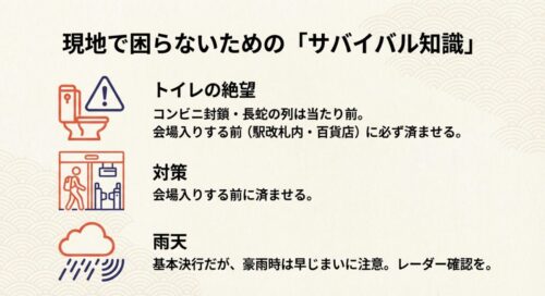 トイレと雨雲のアイコン。「トイレの絶望」としてコンビニ封鎖や長蛇の列について警告し、会場入り前に駅や百貨店で済ませる対策法や、雨天時の判断基準がまとめられている 。