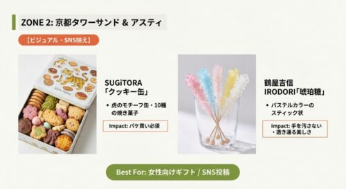 虎のイラストが描かれたSUGiTORAのかわいいクッキー缶の中身と、パステルカラーでスティック状の鶴屋吉信「琥珀糖」。