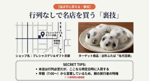 新幹線中央口付近にあるプレシャスデリ&ギフト京都の地図と、そこで購入可能な出町ふたばの名代豆餅。