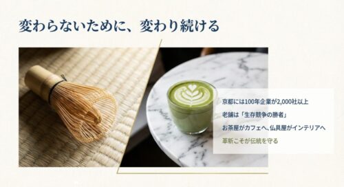 京都には100年企業が2,000社以上あり、お茶屋がカフェになるなど、革新こそが伝統を守る道であることを示したスライド。