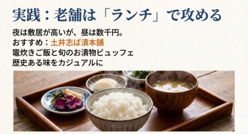 老舗攻略法としてランチを推奨し、特に「土井志ば漬本舗」の竈炊きご飯と漬物ビュッフェをおすすめしているスライド。