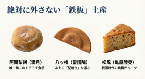 阿闍梨餅、堅焼きの八ッ橋、松風といった、京都の老舗を代表する銘菓の写真を掲載したスライド。