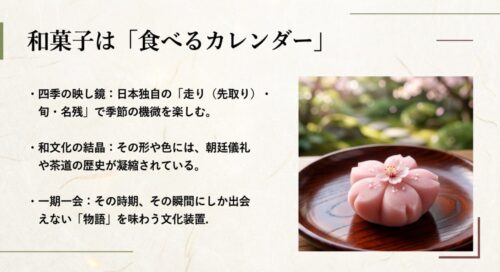 桜の形をした美しい上生菓子の写真。「和菓子は食べるカレンダー」というキャッチコピーとともに、四季の移ろいや歴史的背景を楽しむ文化について解説したスライド。