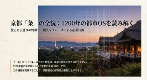 「一条」から「十条」までの数字は単なる住所記号ではなく、1200年前の平安京から続く京都の骨格(OS)であることを示すタイトルスライド