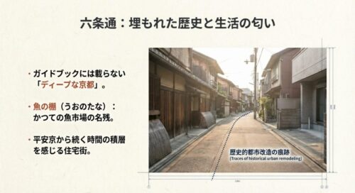 かつての魚市場「魚の棚」の名残や、歴史的な都市改造によって屈曲した道路など、ガイドブックには載らない六条通のディープな風景