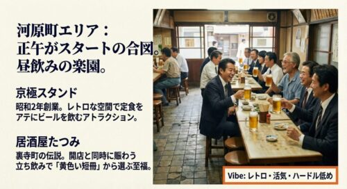 昭和レトロな雰囲気の京極スタンドや、賑わう店内でビールを楽しむ人々の様子。