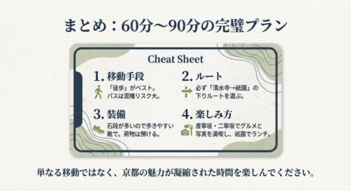 本記事のまとめ。移動は徒歩、ルートは清水寺発、荷物は預ける、という3つの重要ポイントをまとめたチートシート。