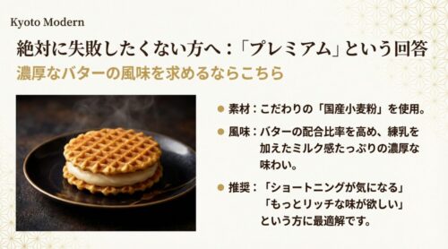 濃厚なバターの風味と国産小麦にこだわった「プレミアム千寿せんべい」の高級感ある写真。「ショートニングが気になる」「リッチな味が欲しい」という方への回答を示したスライド 。