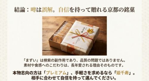 綺麗に包装された千寿せんべいのギフト箱の写真。「まずい」という評判は誤解であり、相手に合わせて「プレミアム」や「姫千寿」を選ぶことで自信を持って贈れることを結論付けたスライド 。