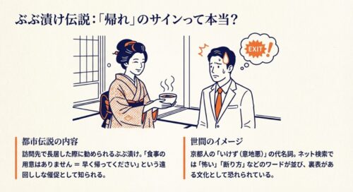着物の女性が笑顔でお茶漬けを勧め、スーツ姿の男性が「帰れという意味だ」と察して焦っているイラスト