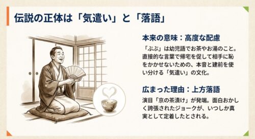 扇子を持った落語家のイラストと、ぶぶ漬け伝説が「気遣い」と「落語」から広まったことを解説する図