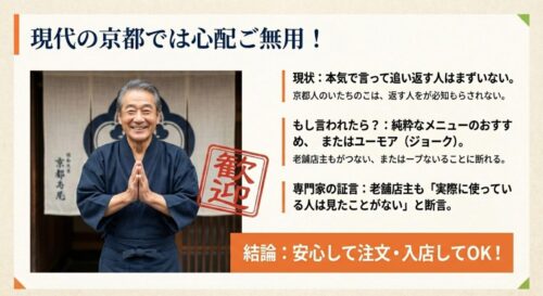 「現代の京都では心配ご無用！」というメッセージと共に、店主が笑顔で迎えているイラスト