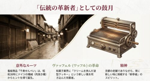 千寿せんべいは昭和38年にドイツの肉焼き機からヒントを得て誕生した、ヴァッフェルの革命的商品。