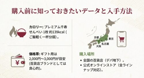 プレミアム千寿せんべいのカロリー（約139kcal）や価格帯、全国の百貨店やオンラインでの購入方法まとめ。