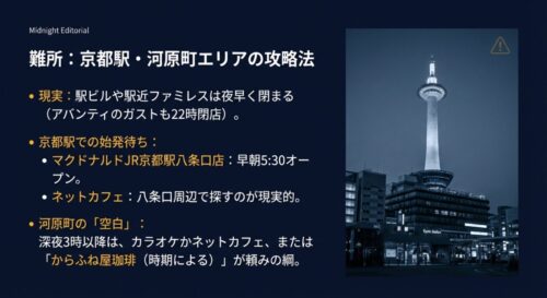 夜の京都タワーの写真とともに、京都駅周辺と河原町エリアの深夜営業事情を解説したスライド。駅ビルが閉まる早さや、八条口のマクドナルド、ネットカフェなどの代替案を示している。