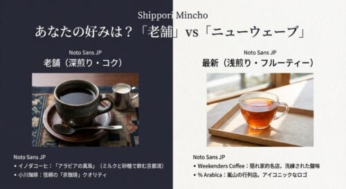 イノダコーヒ・小川珈琲に代表される「老舗（深煎り）」と、Weekenders Coffee・% Arabicaに代表される「最新（浅煎り）」の味の傾向を比較したスライド。