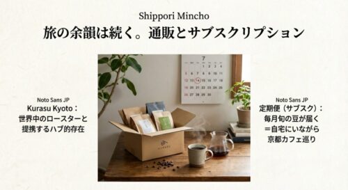 自宅にいながら京都のカフェ巡りができる、Kurasuのコーヒー豆定期便を紹介するスライド。