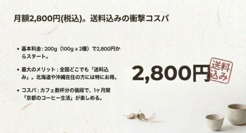 月額2,800円で全国送料無料であることを強調したスライド。北海道や沖縄在住者にとってのコスパの良さを説明。