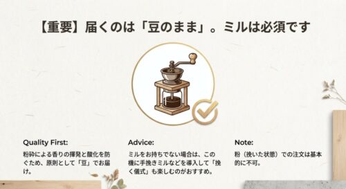 手挽きミルのイラスト。定期便は「豆のまま」届くためミルが必須であることと、粉での注文不可についての注意書き。