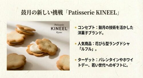 花びら型のラングドシャ「ルフル」の写真。鼓月が手掛ける洋菓子ブランド「Patisserie KINEEL Kyoto」のコンセプト紹介。