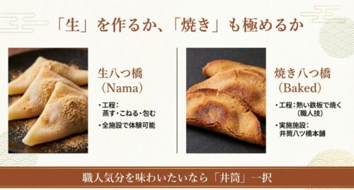 もちもちの生八つ橋と、鉄板で焼くカチカチの焼き八つ橋の写真を並べ、それぞれの工程の違いを解説した画像