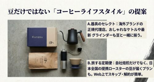 Kurasuが取り扱うおしゃれなコーヒー器具の紹介と、日本全国の提携ロースターの豆が届く定期便サービスについての説明スライド。