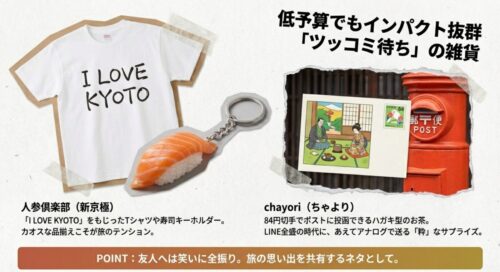 「I LOVE KYOTO」をもじったTシャツや、ポストに投函できるお茶「chayori」など、低予算でもインパクト抜群の雑貨