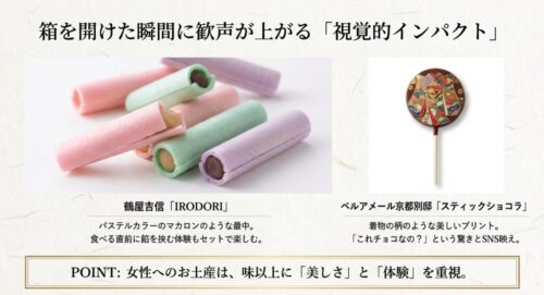 鶴屋吉信のパステルカラー最中「IRODORI」と、着物柄が美しいベルアメール京都別邸「スティックショコラ」