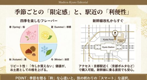 京都駅すぐの「KINEEL」店舗地図と、四季（桜・檸檬・栗・抹茶）を楽しむ限定フレーバー