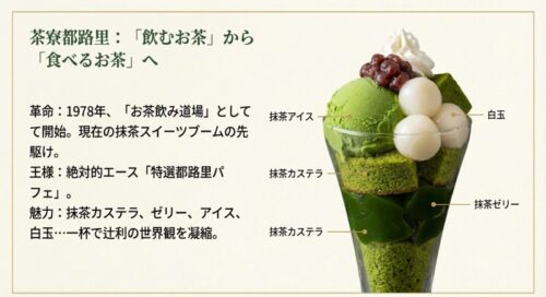 特選都路里パフェの盛り付け図解。抹茶カステラ、ゼリー、アイス、白玉などの各パーツの紹介