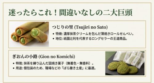 抹茶クリームが入ったロールせんべい「つじりの里」と、個包装の抹茶焼き菓子「ぎおんの小路」の商品イメージ写真