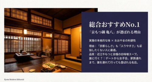 趣のある京町家の内観写真と共に、亀八が選ばれる理由は「寅屋の本格的な味」と「おおやまの入りやすさ」を両立している点にあると解説したスライド。