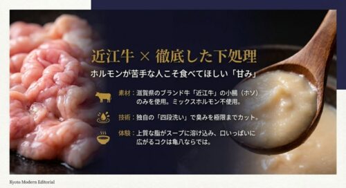新鮮な近江牛の小腸（ホソ）を使用し、独自の「四段洗い」技術で臭みを極限までカットしていることを説明するスライド。ホルモンが苦手な人でも食べられる甘みが特徴。