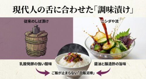 伝統的な乳酸発酵の漬物と異なり、ニシダやは醤油と醸造酢の旨味を効かせた「現代人の舌に合う白飯泥棒」であることを比較したイラスト。