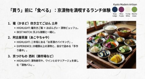 漬物を楽しめる人気ランチスポットの紹介スライド。竈炊き立てごはん土井のビュッフェ、阿古屋茶屋のお茶漬けバイキング、京つけもの西利の漬物バルの特徴とメニュー内容。