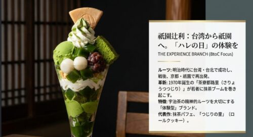 台湾から京都・祇園へ移り、1970年誕生の「茶寮都路里」が若者に抹茶ブームを巻き起こした歴史を紹介するスライド画像