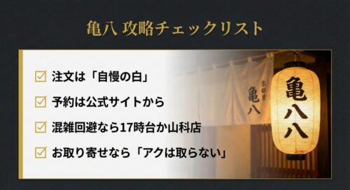 注文メニュー、予約方法、混雑回避、お取り寄せの注意点がまとめられた「亀八攻略チェックリスト」のスライド 。