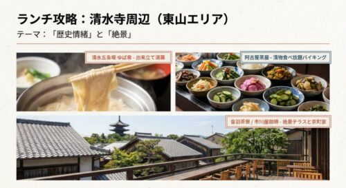 歴史情緒と絶景をテーマに、阿古屋茶屋の漬物食べ放題バイキングや清水五条坂ゆば泉、音羽茶寮などを紹介するスライド画像 。
