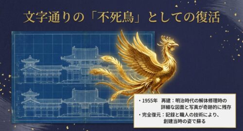 明治時代の記録と職人の技術により1955年に完全復元され、文字通り不死鳥として復活した金閣寺の物語を解説したスライド画像