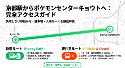京都駅からポケモンセンターキョウトへ 完全アクセスガイド 。失敗しない移動手段・駐車場・入場ルールを徹底解説 。