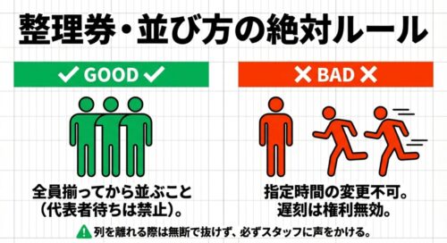 整理券・並び方の絶対ルール 。全員揃ってから並ぶこと(代表者待ちは禁止) 。