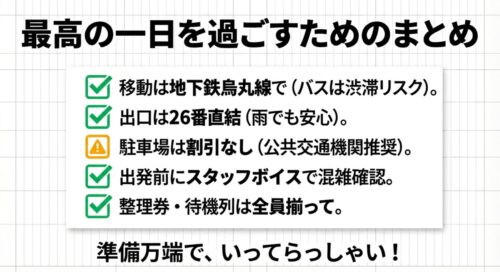 最高の一日を過ごすためのまとめ 。地下鉄烏丸線利用、26番出口直結、駐車場割引なしなど 。