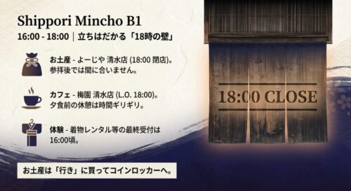 16時から18時の間に立ちはだかる「18時の壁」として、お土産店やカフェの閉店、着物レンタルの受付終了が集中することを示す画像 。