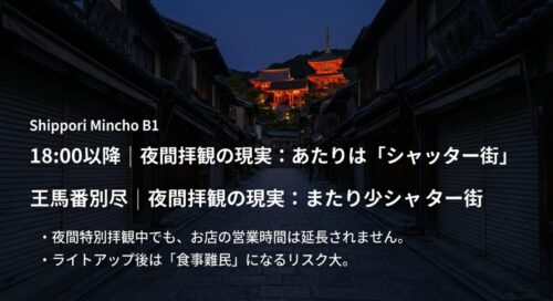 18時以降の夜間拝観時、お店の営業時間は延長されずあたりはシャッター街となり、食事難民になるリスクがあることを説明する画像 。