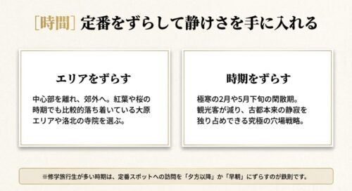 大原や洛北などエリアをずらす方法 と、極寒の2月や5月下旬など時期をずらす穴場戦略の解説 。